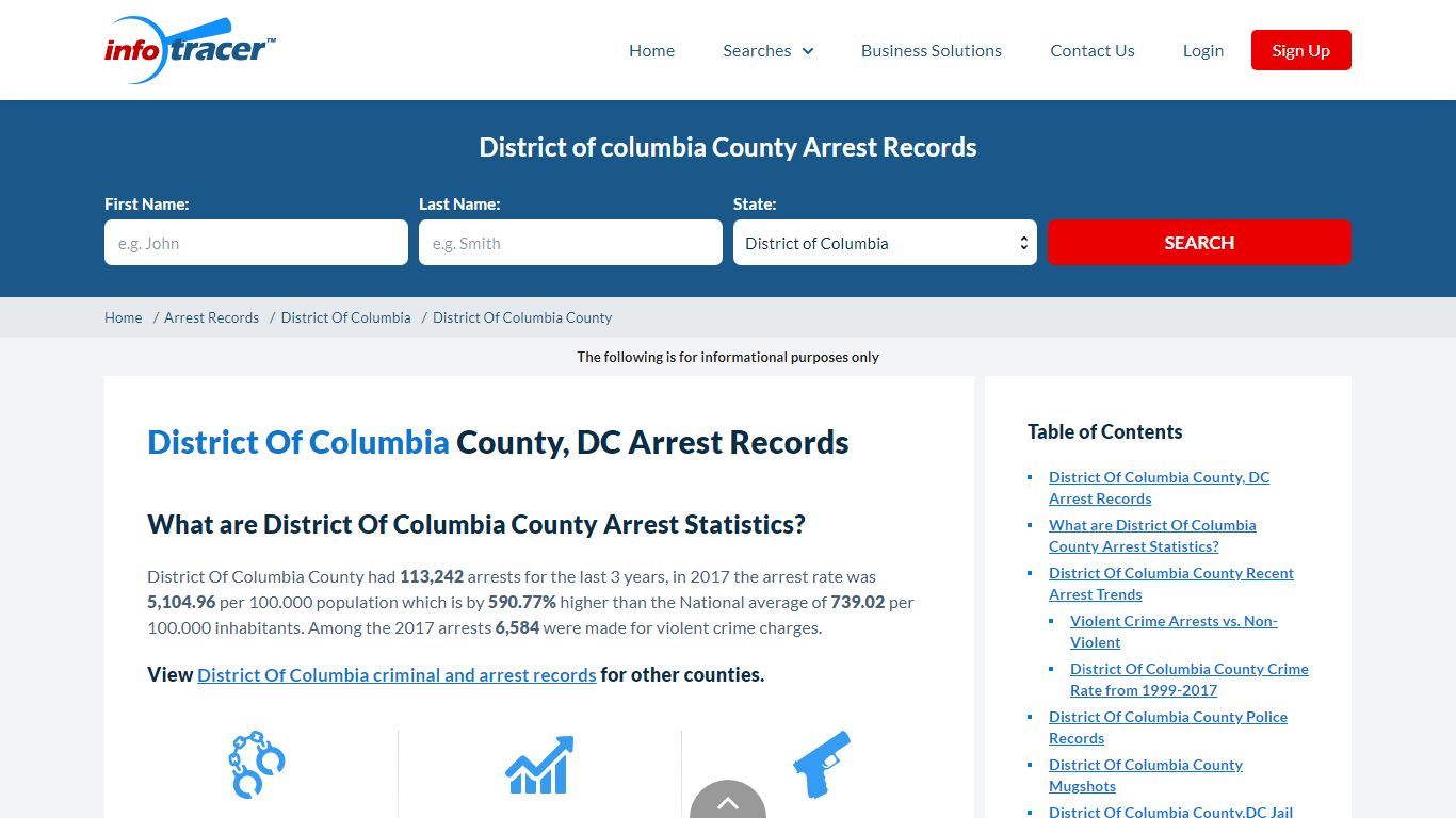 District Of Columbia, DC Arrests, Mugshots & Jail Records ...
